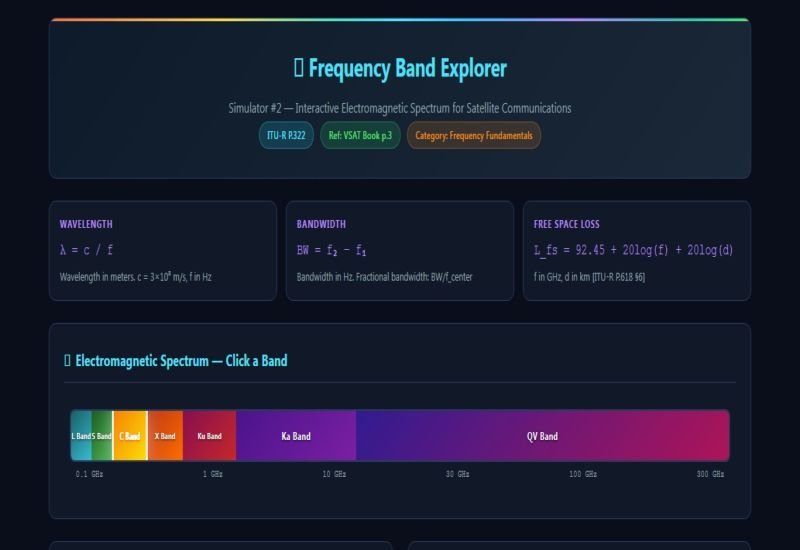 FREQUENCY BAND EXPLORER