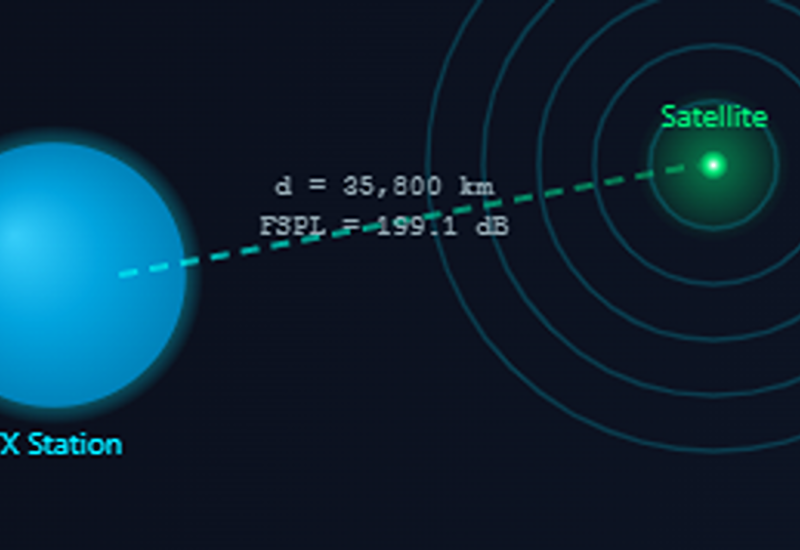 FREE SPACE PATH LOSS CALCULATOR