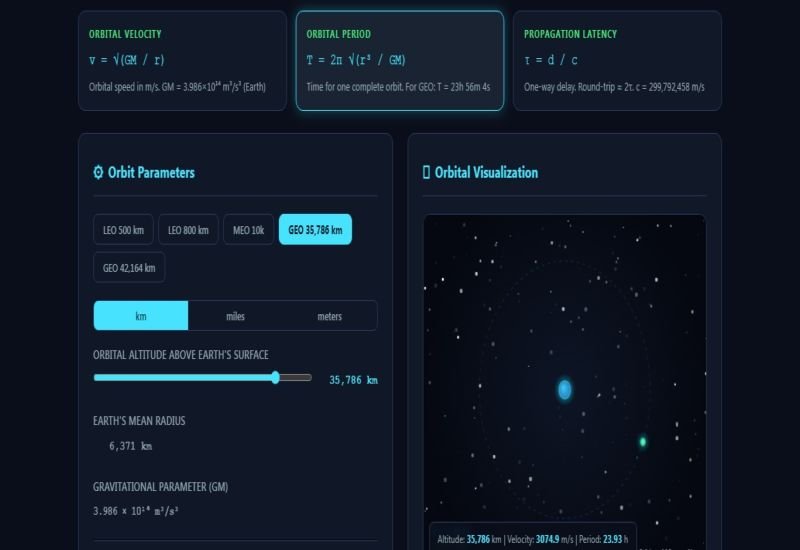 GEO SATELLITE ORBIT CALCULATOR