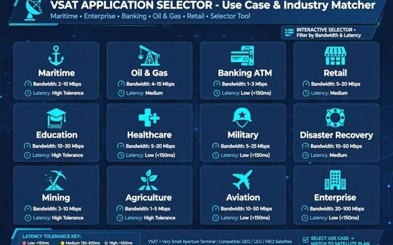 VSAT Application Selector